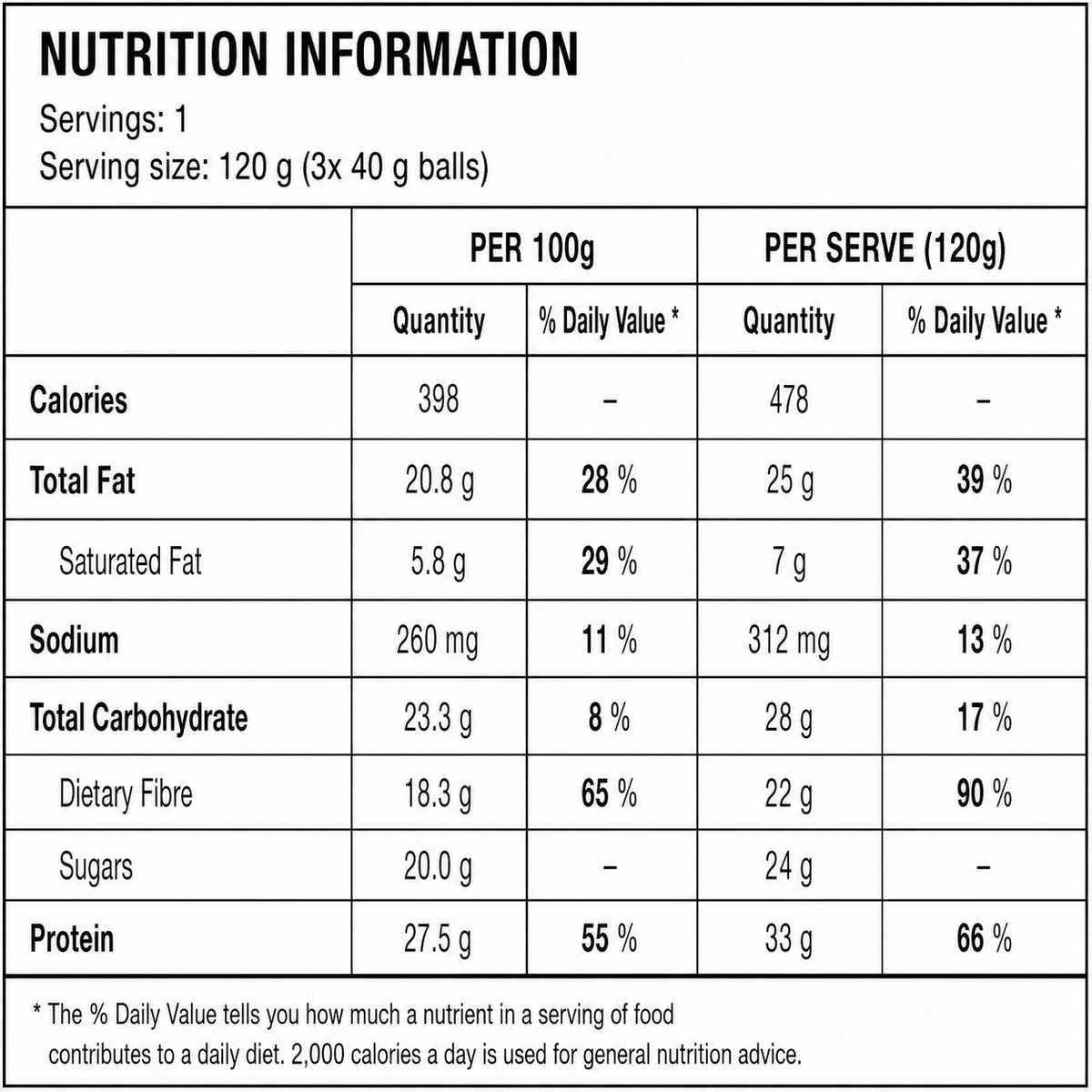 proteinabllsmacros1